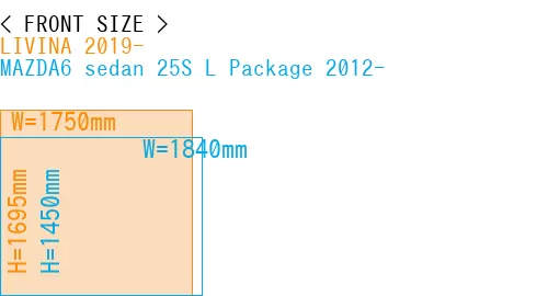 #LIVINA 2019- + MAZDA6 sedan 25S 
L Package 2012-